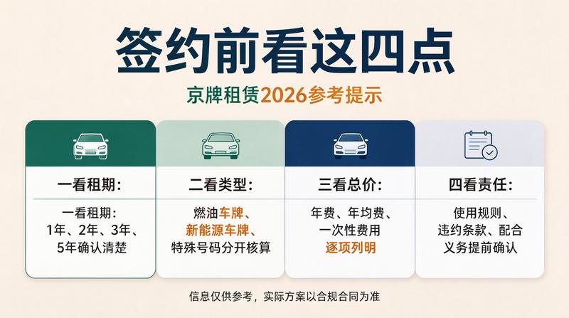 二手车市场车牌解析