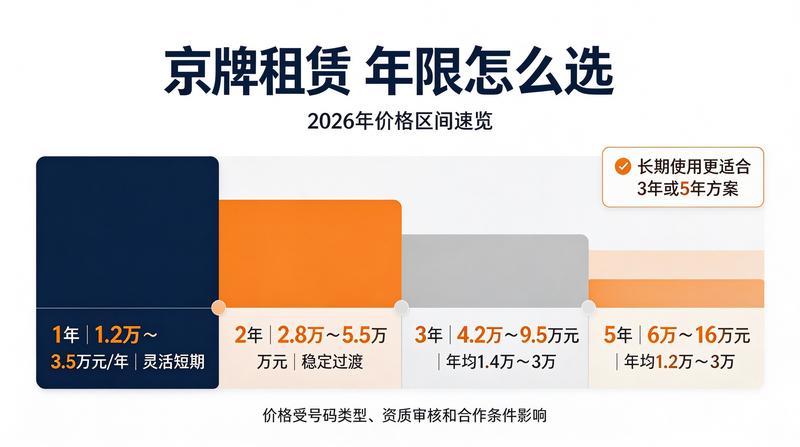 京牌租赁合规性讨论